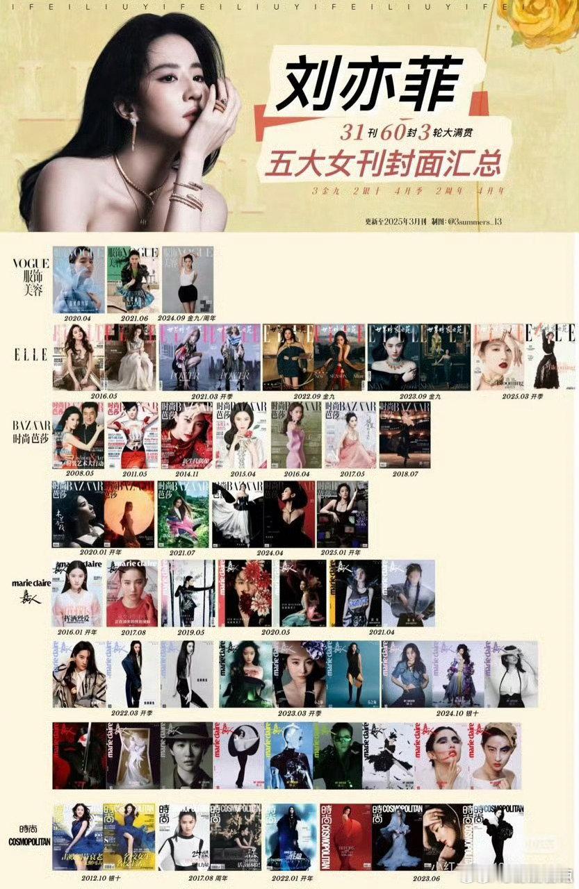 刘亦菲四登vogue刘亦菲也太会在时尚圈 “搞事情” 了吧！四登 Vogue，连