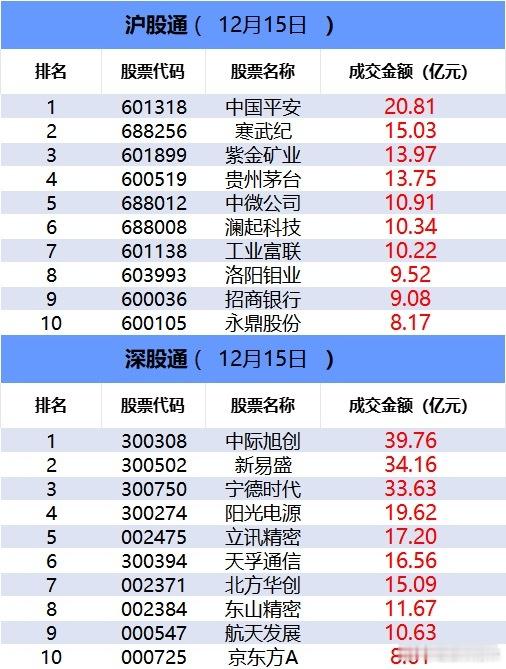 a股 【数据看盘】银行ETF连续两周份额大减 7.76亿元资金抢筹雷科防务①银行