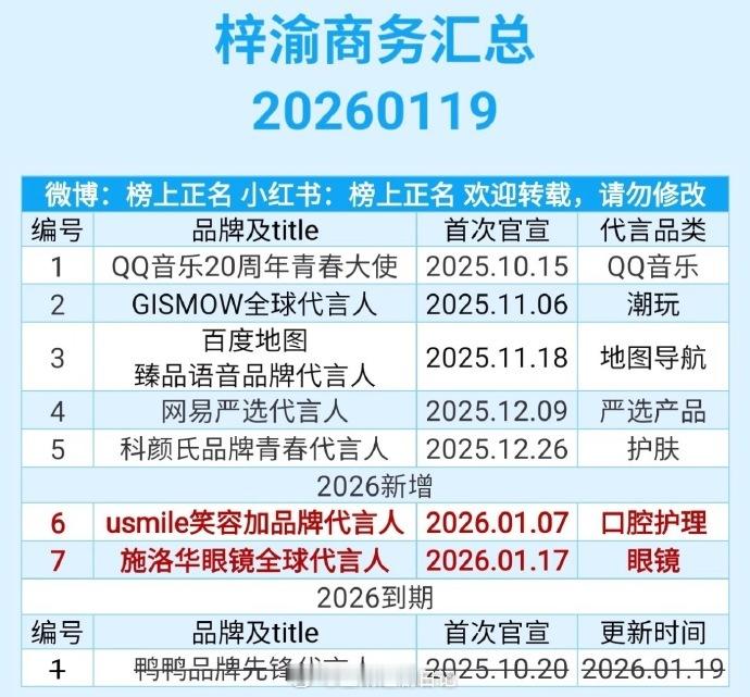 内🐟真的好混，没白下🌊田栩宁、梓渝还真的被粉丝托举上来了 这算是他们事业巅峰