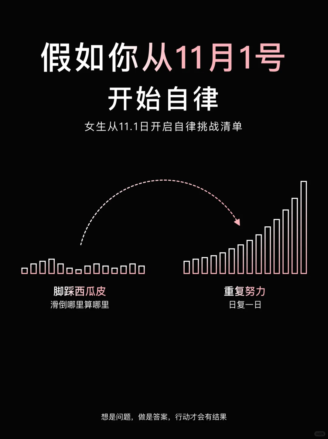 假如你从11月1号开始自律，用30天自我重启