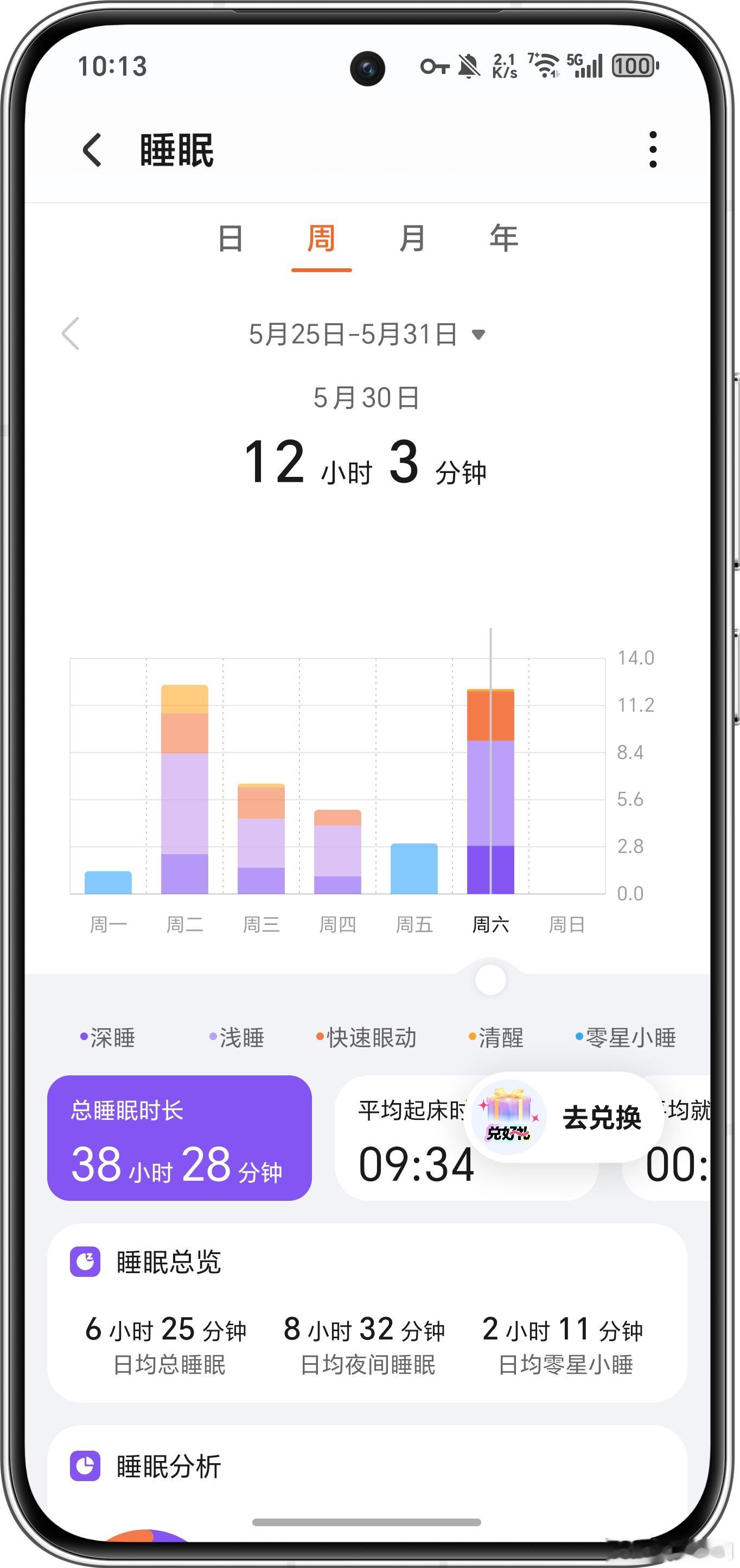 阳阳这一周只睡了38个小时，有两天实在太焦虑了，连晚上都没睡着，不敢想象一天如果