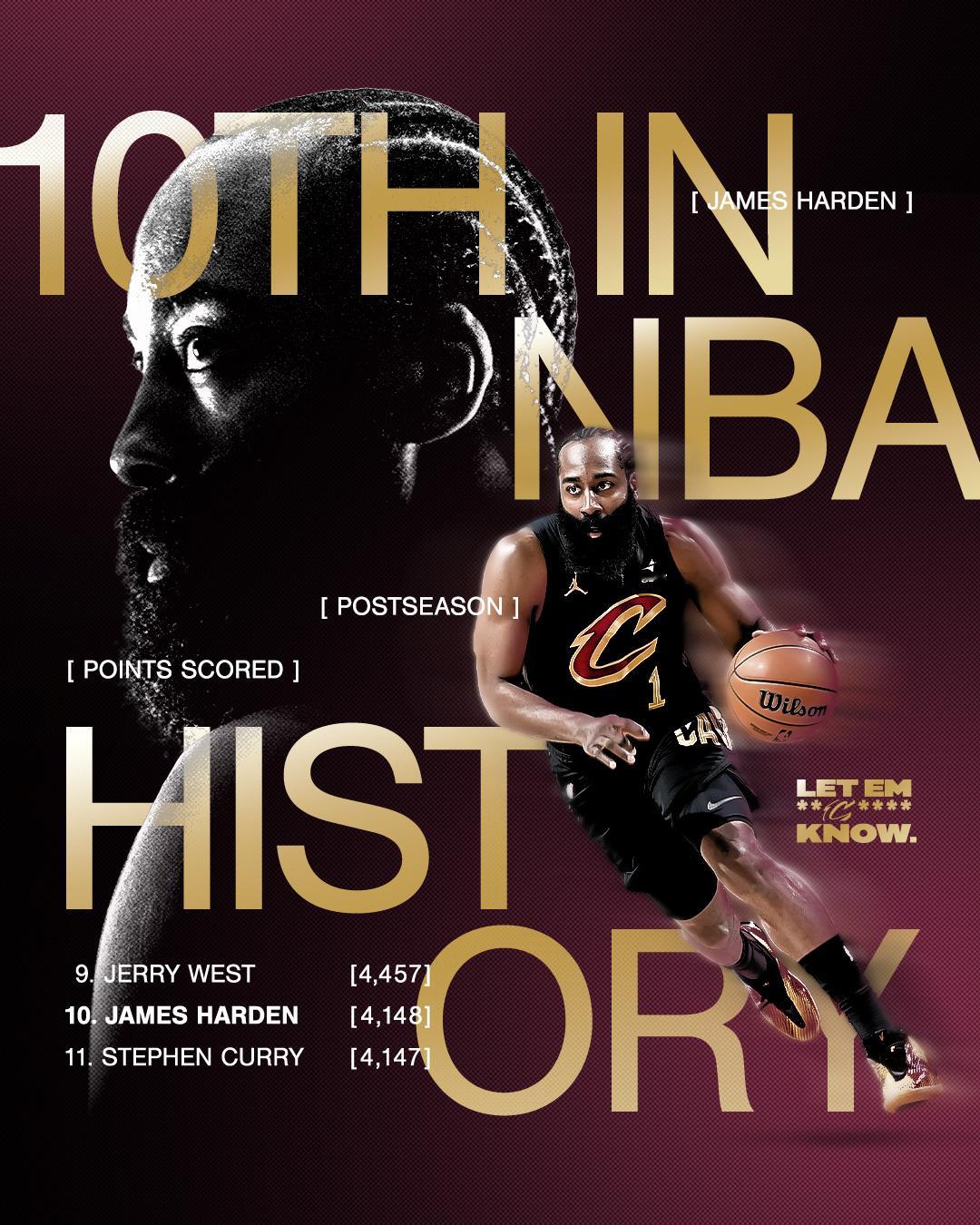 哈登季后赛生涯得分超库里，暂列历史第十。活塞vs骑士NBA季后赛