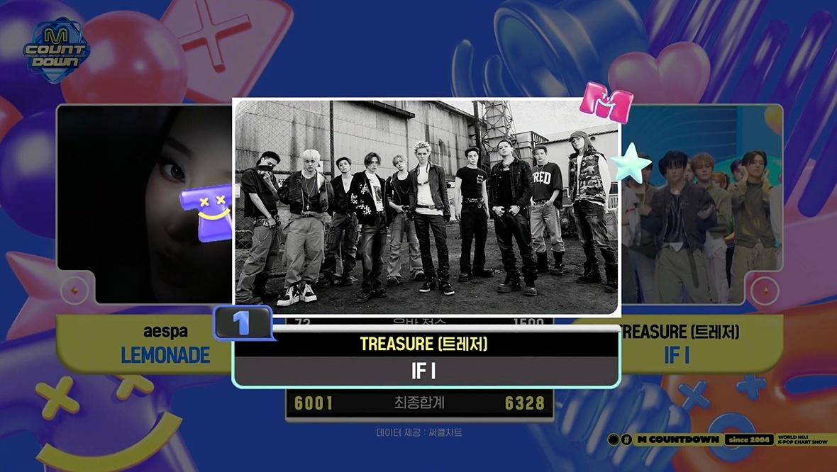 0611《MCD》1位：TREASURE 