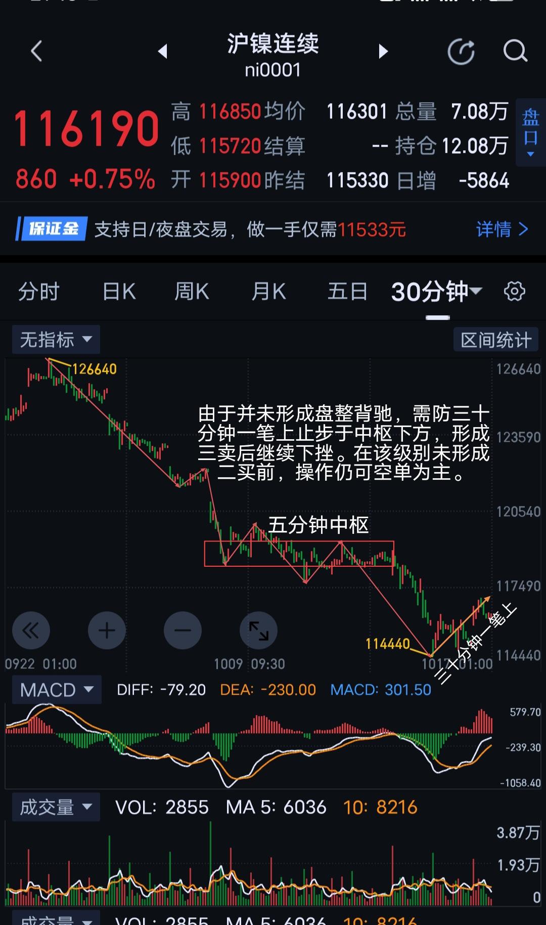 "沪镍评述"受众面过窄，将暂停更新。由于沪镍与碳酸锂结构周期雷同，亦可把碳酸锂每