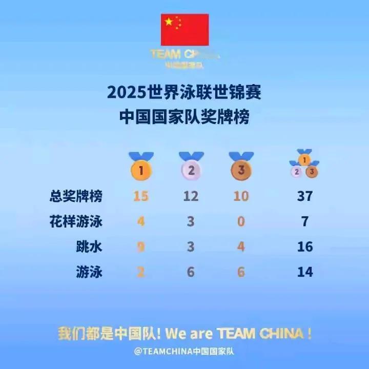 要是游泳能有3块以上的金牌，那就更完美了。