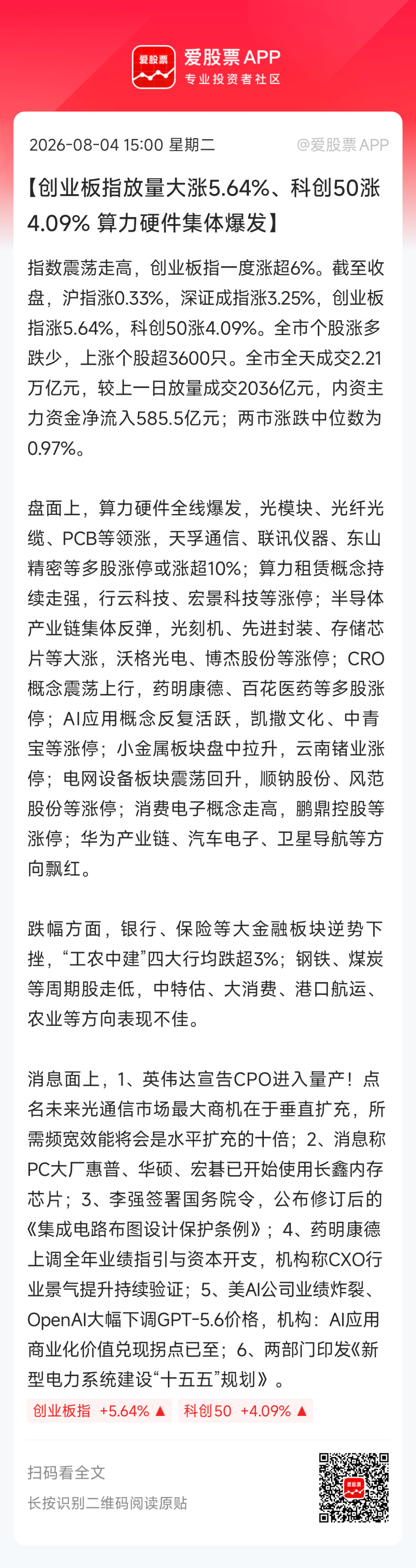 【创业板指放量大涨5.64%、科创50涨4.09% 算力硬件集体爆发】指数震荡走