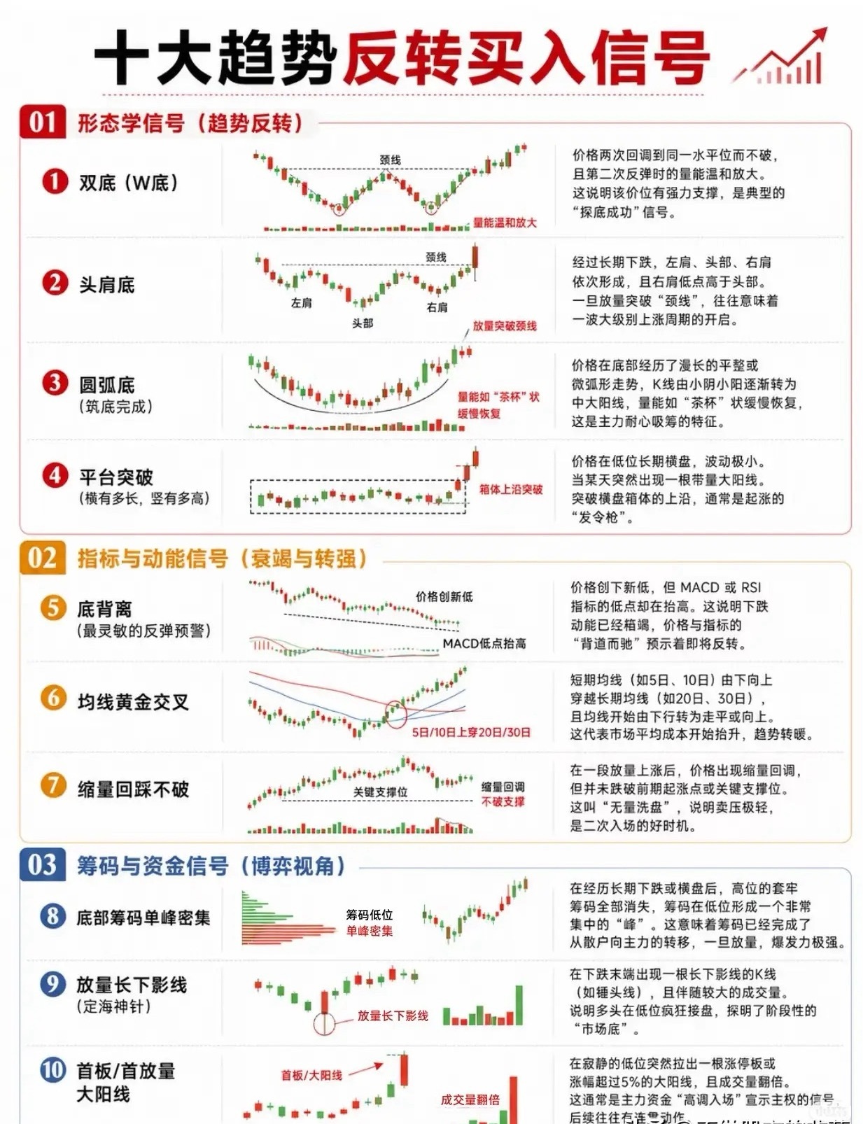 技术分析不是玄学，而是概率思维下的交易武器很多人觉得技术分析是“看图说话”的玄学