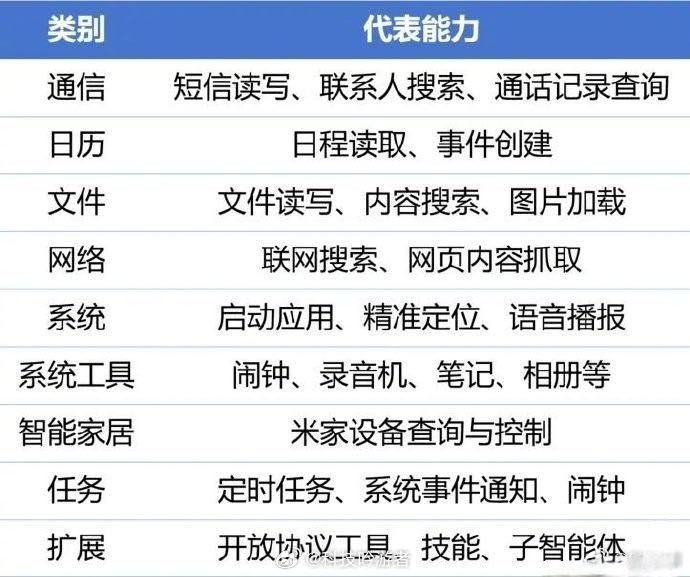手机厂商为何开始做龙虾 小米这次推出“手机版龙虾”Xiaomi miclaw，在