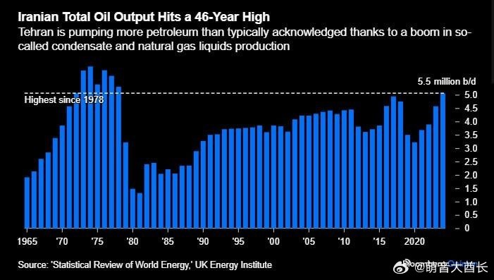 【伊朗石油捷报】伊朗石油产量达到四十六年来新高，且正以历史最高价格出售石油。海外