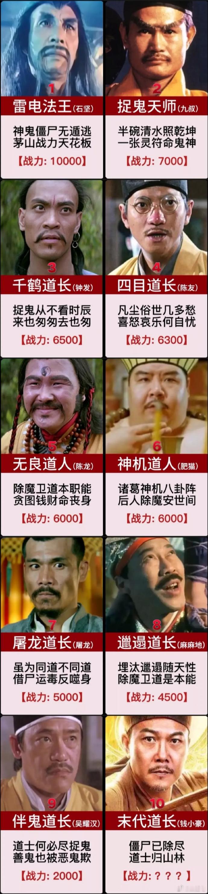 如果给僵尸片里的茅山道长战力排名～  