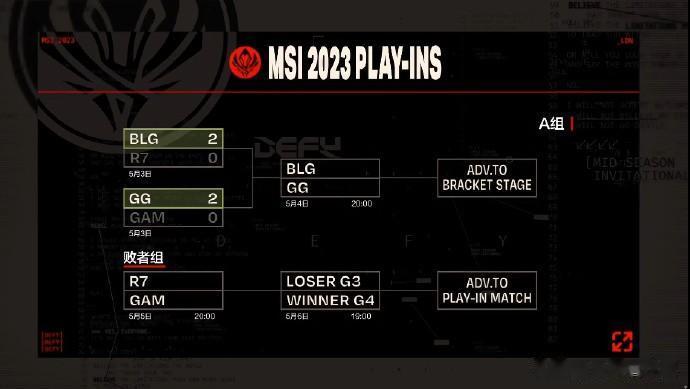 4日赛程公布！BLG迎战GG！

在入围赛首轮比赛结束后，4号晚上8点BLG将迎