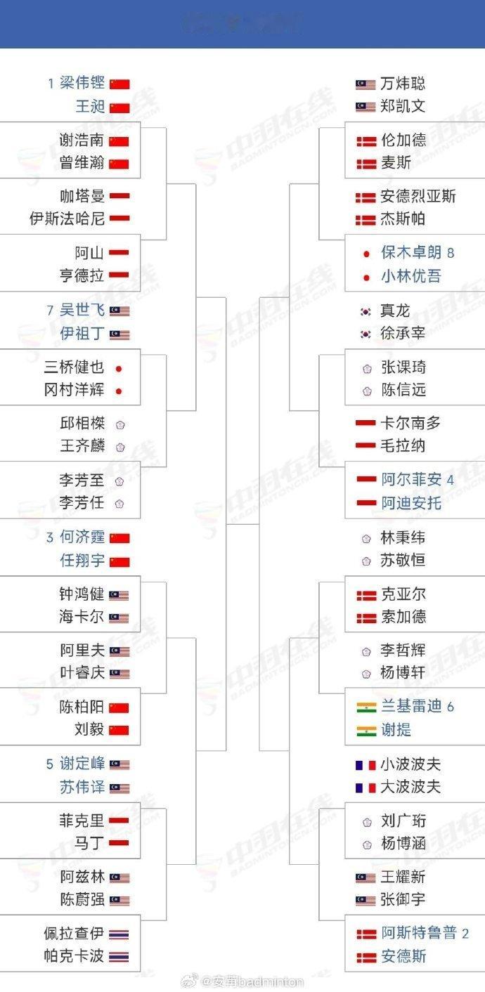 #中国大师赛梁王首轮内战# 国羽男双梁王组合，当他把球拍扔了去拥抱他的时候，他赢