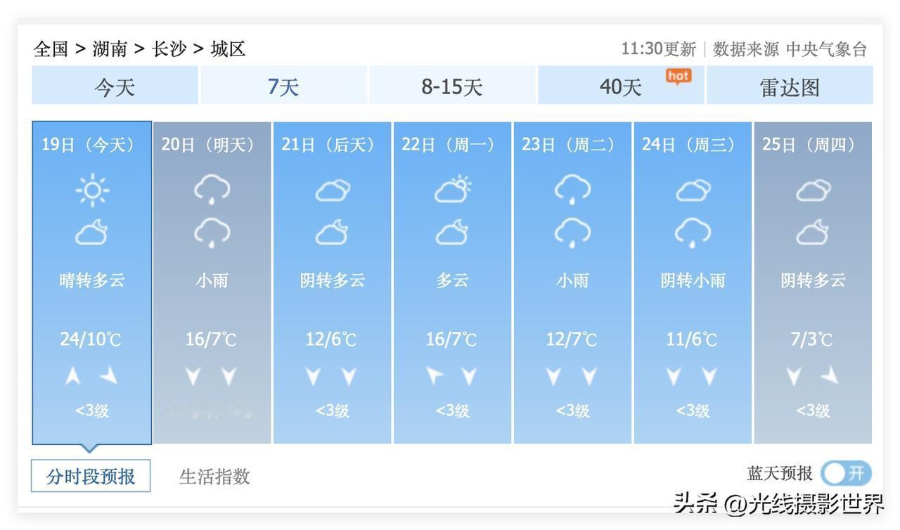 我的妈啊！湖南省长沙市，即将从夏天跑步进入冬天啊！12月19日下午，长沙市最高气