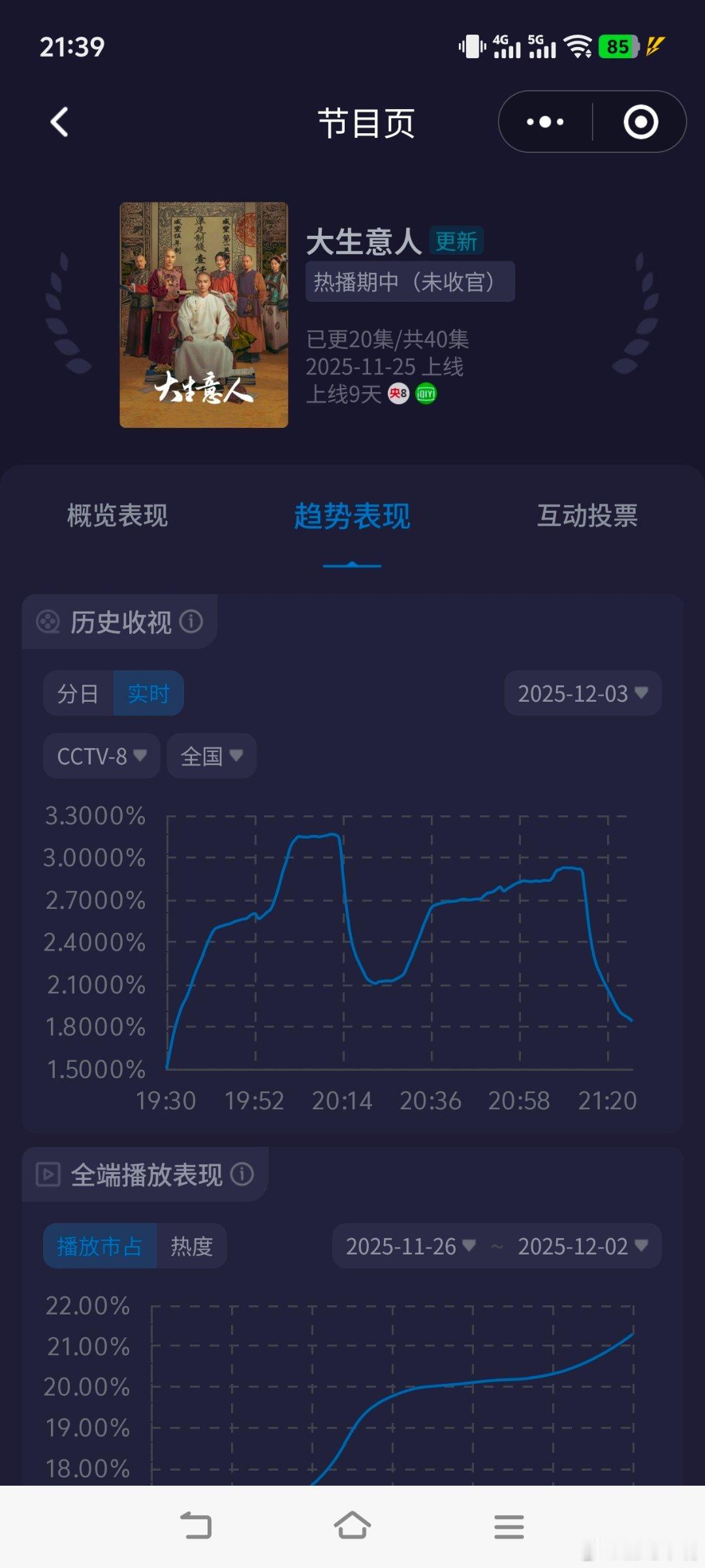 古平原 进狱系《大生意人》今晚酷云峰值3.1675，平均2.5545，cvb估值