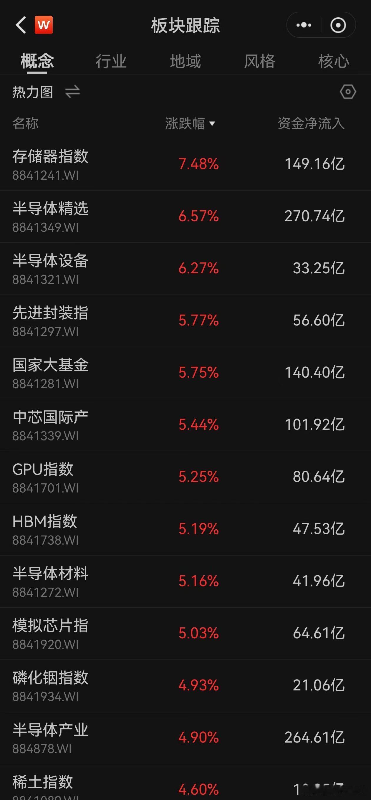 转：碳基为硅基打工？？？ 