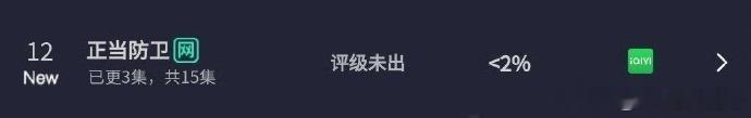 正当防卫首日居然不到2%.....下一个能拯救猕猴桃的是谁？ ​​​