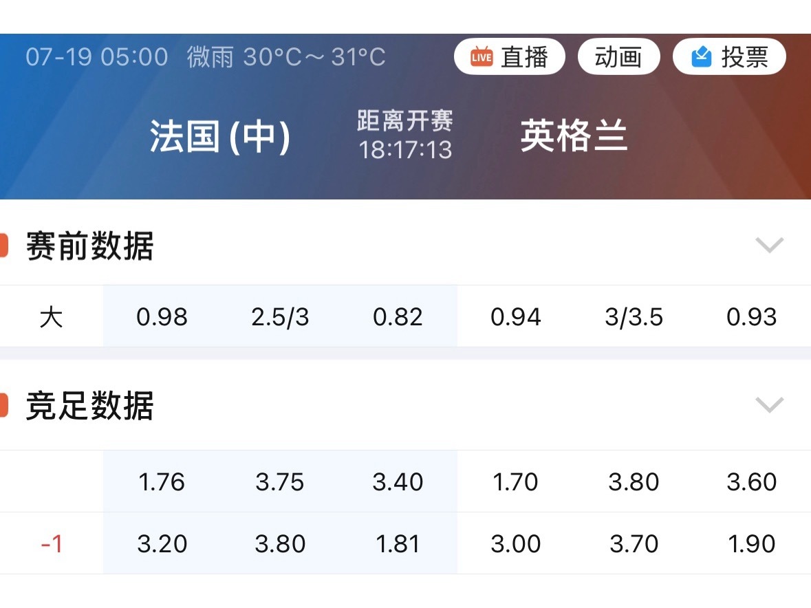 季军赛法国对英格兰，性质上多少带点友谊赛的意思，防守那根弦通常不会绷得太紧。有意