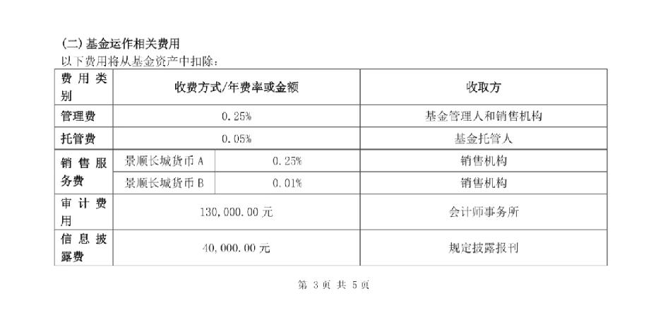 余额宝的管理费每年0.6%左右

很多人不知道现在余额宝扣掉管理费，收益率已经很