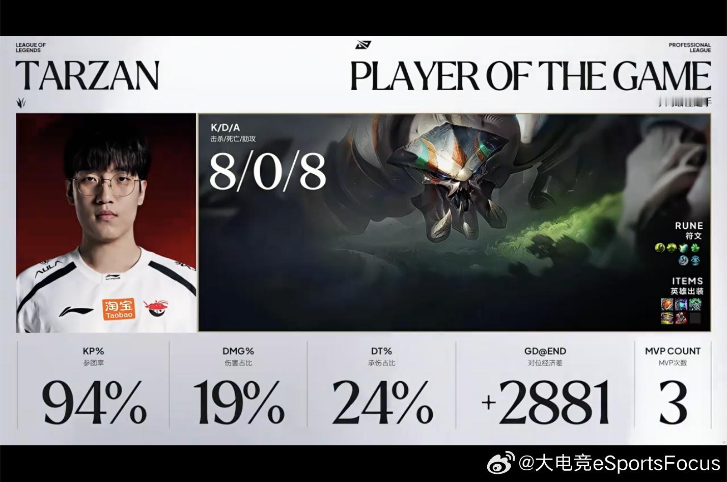 【2026LPL第三赛段组内赛 AL 1-1 BLG】本场MVP给到Tarzan