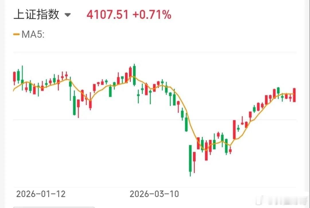 4.30技术交易热门股票点评+重大消息1、美诺华：趋势上涨，格局观察2、格林美：