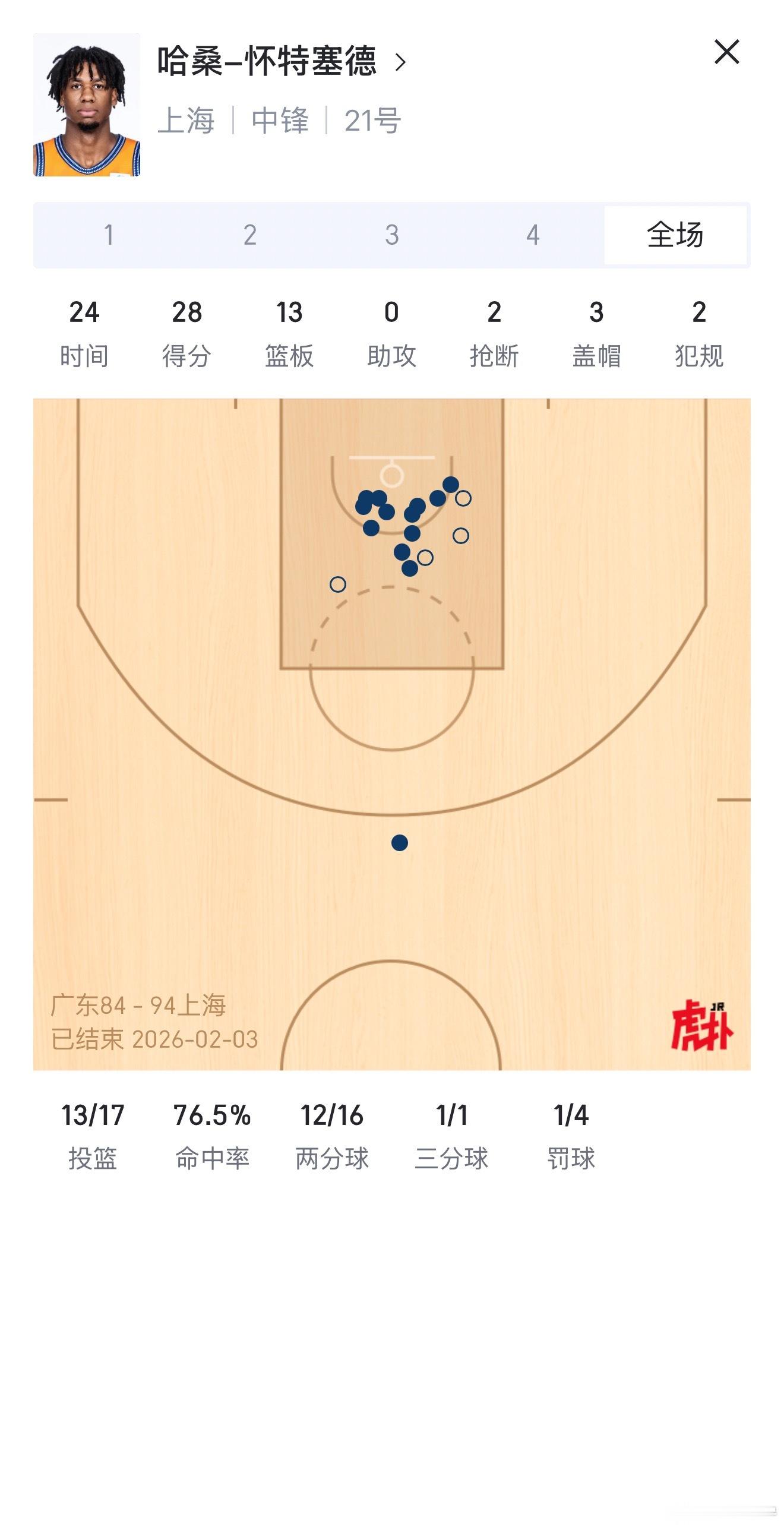 广东男篮vs上海男篮 白边在CBA确实是有点太BUG了。篮板球，护框，都是顶级的