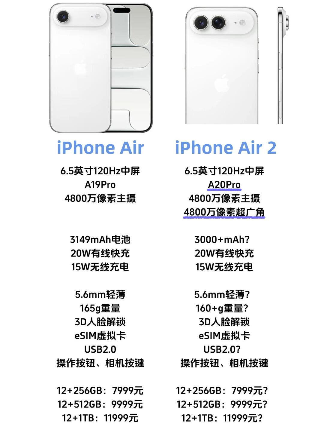 砍了这么多配置，价格还要7999，而且这定位只能当个备用机来用，要是拿来当主力机