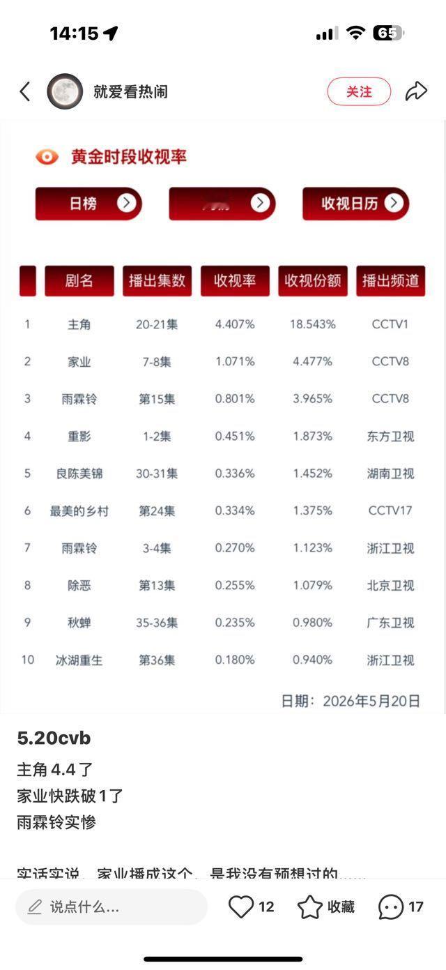 会有跌破1的时候吗