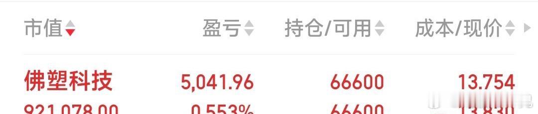 佛塑科技，有利好而不强，小肉见好就收 