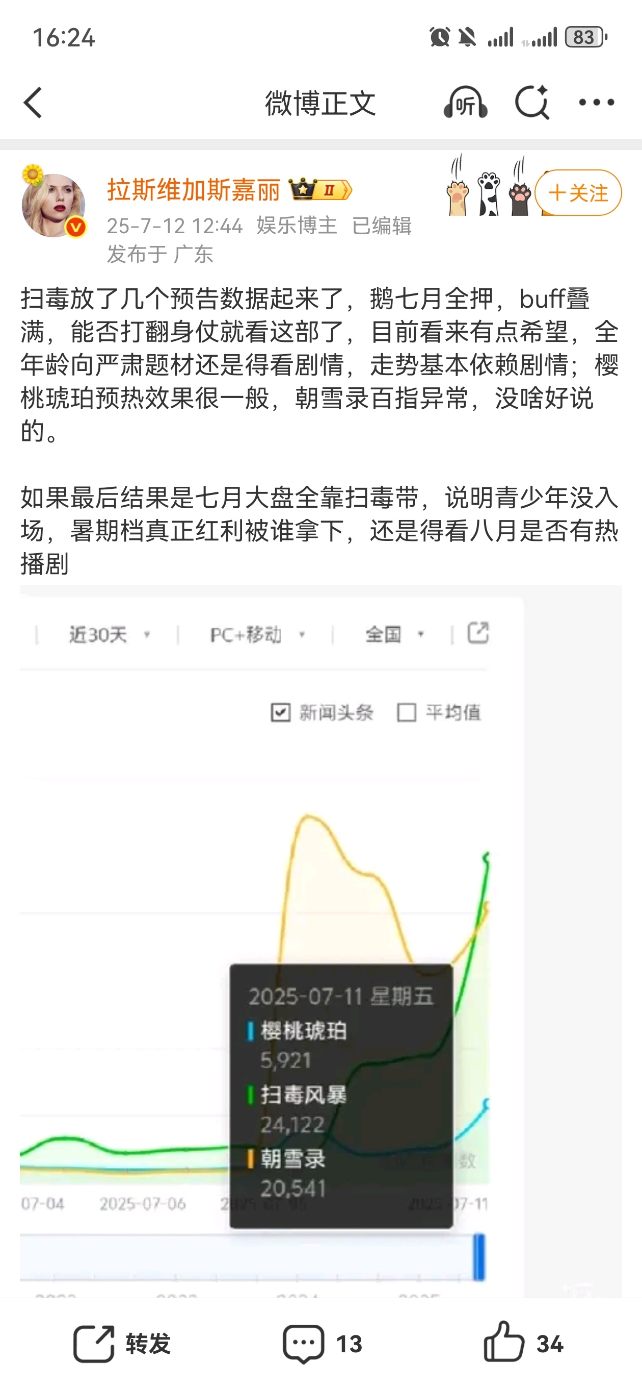 青少年只能去看耽美剧。。。暑期档一部大家能关心的偶像剧都上不了 ​​​