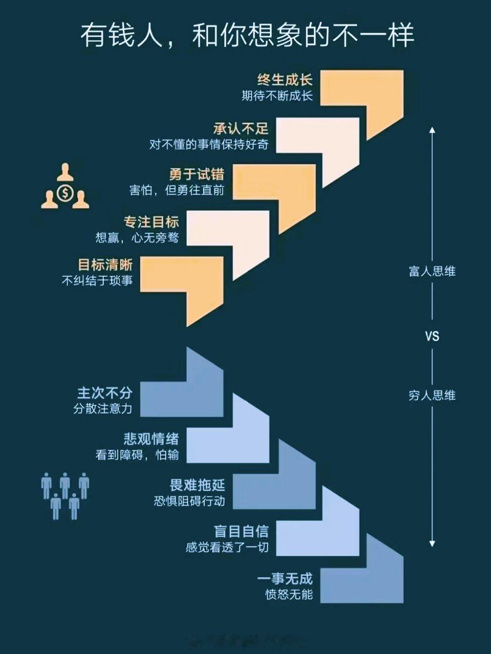 有钱人不外传的赚钱铁律1．投资自己，提升自己的知识和技能。2．保持长期的眼光，避