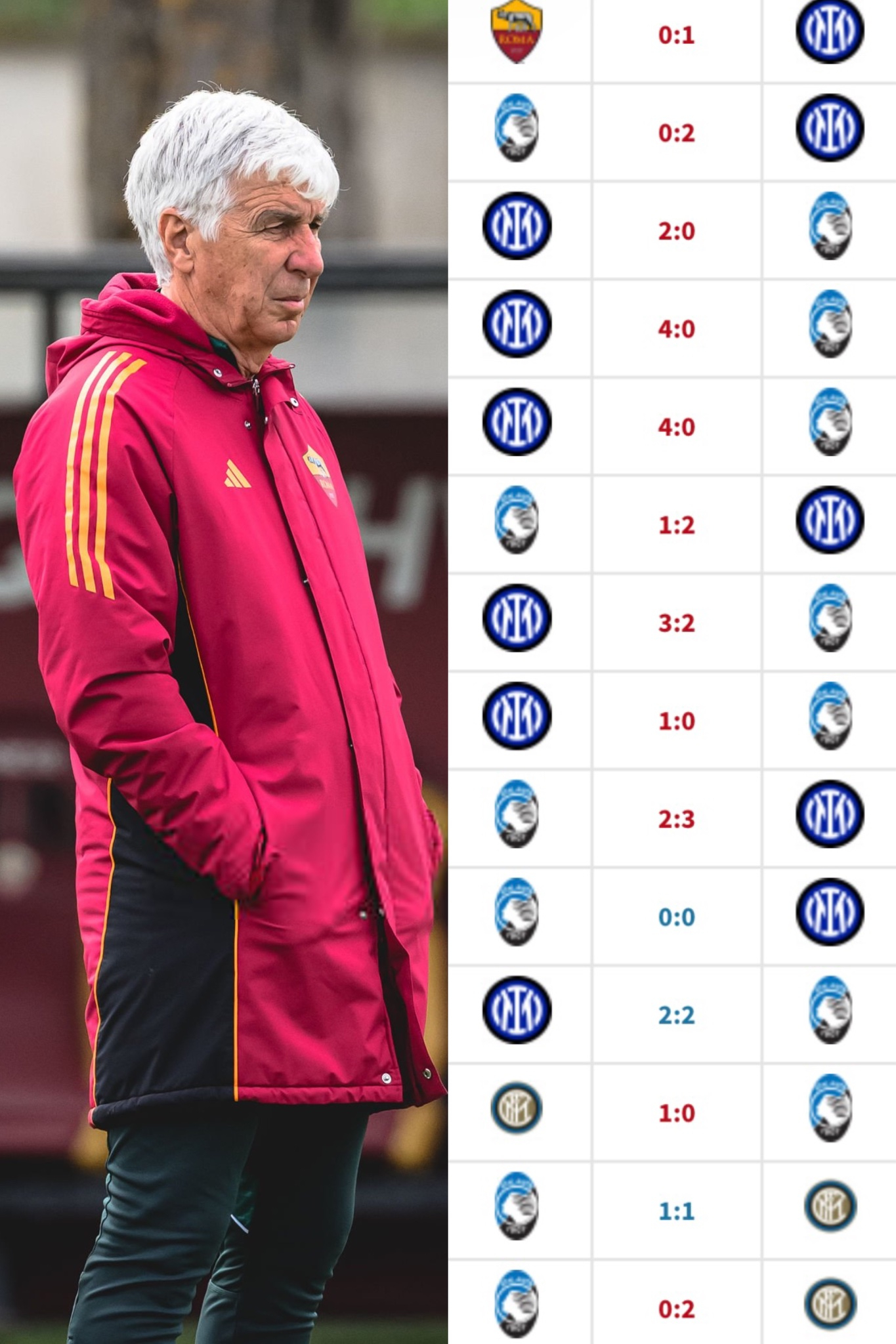 加斯佩里尼面对国米9连败了，过去14场3平11负