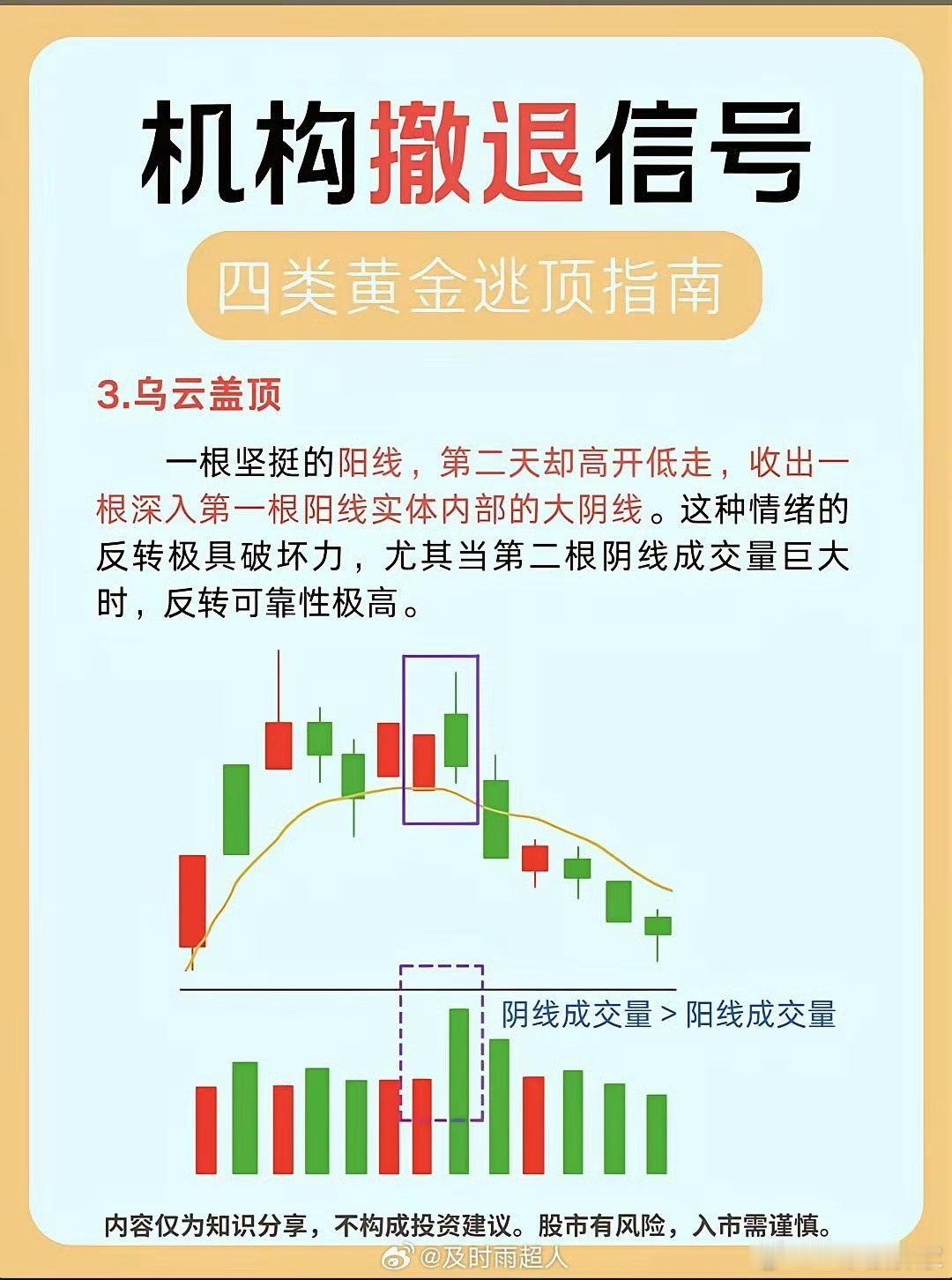 机构撤退的四个信号，建议点赞收藏！ 