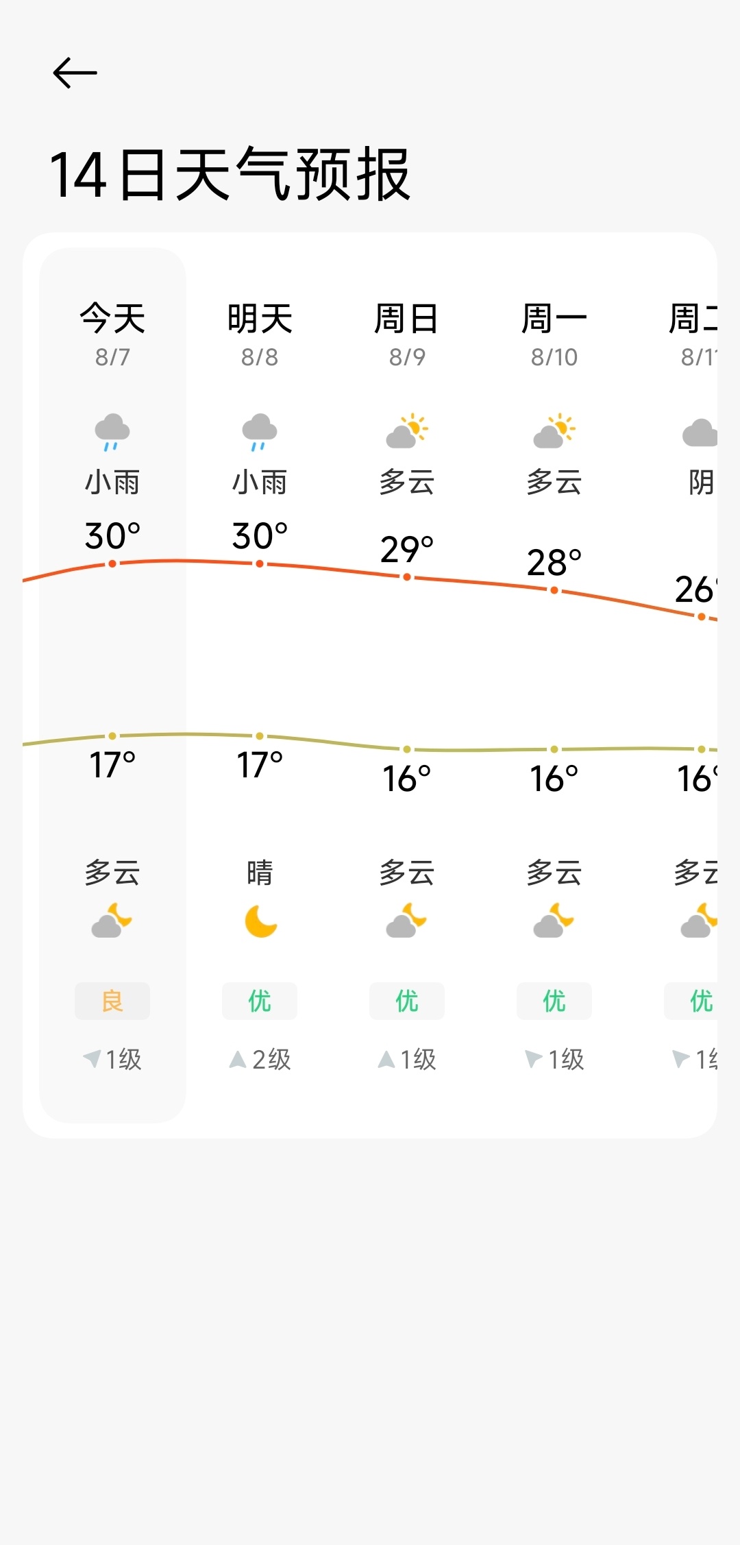 时间过得好快 