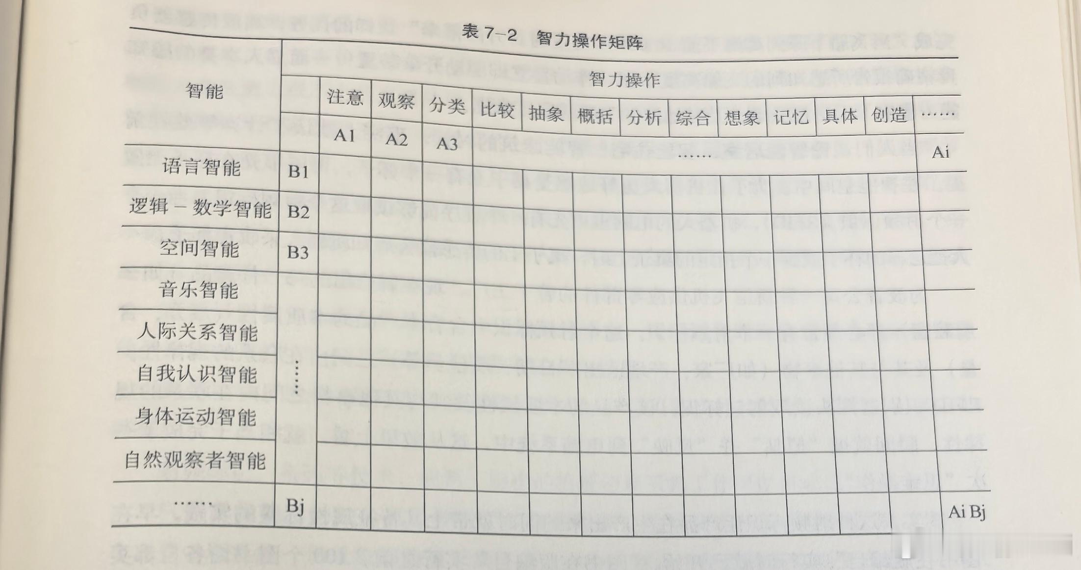 智能，还有很远的路。目前只是在B1这一行的行程过半？ 