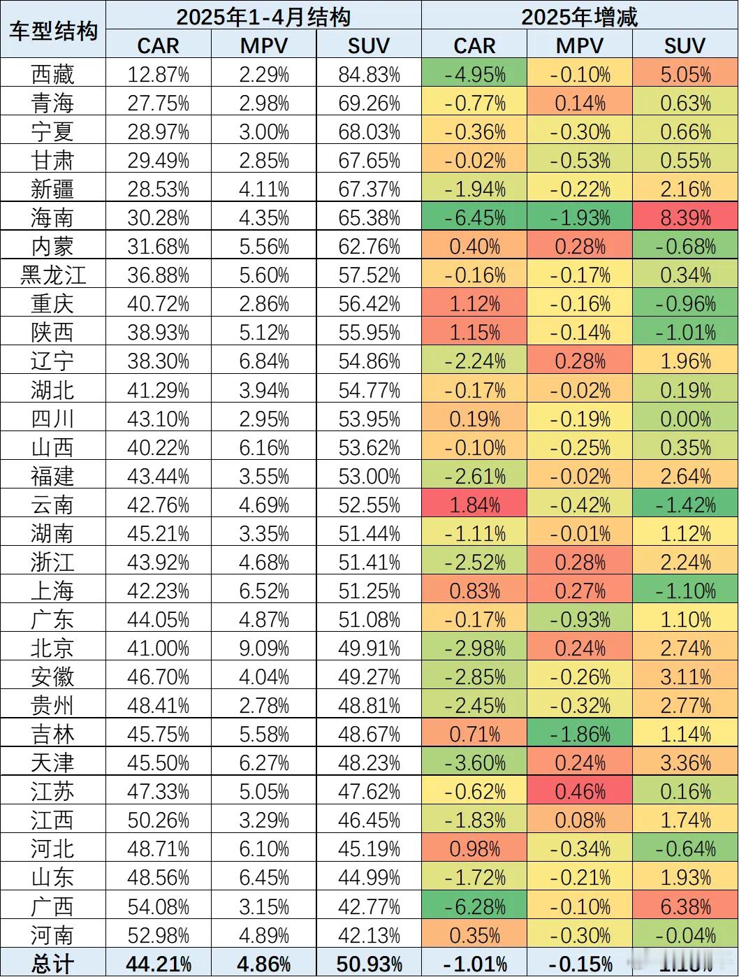 乘联分会区域市场流向分析：简单看了下，原来并不只是我更喜欢轿车，河北整体也是轿车