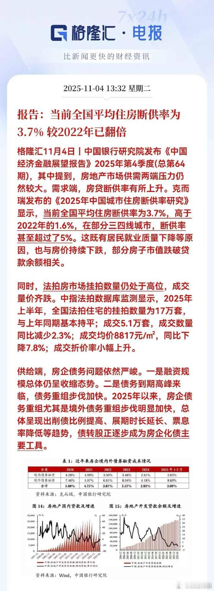 住房断供率3.7%