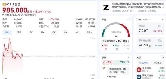 踏空智谱的人，现在都在研究 GLM5.2
GLM5.2发布时在Code Aren