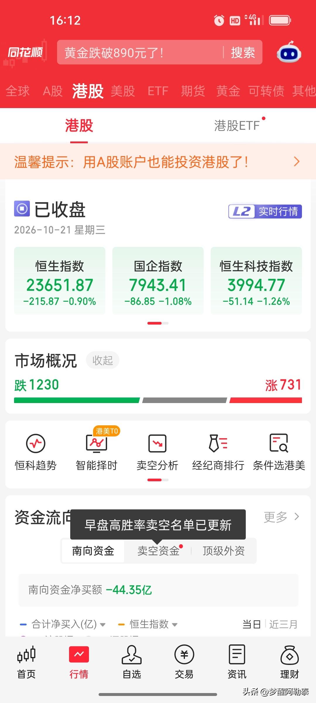 10月21日港股收盘复盘：恒指跌0.9%，恒生科技指数跌1.26%，宁德时代重挫