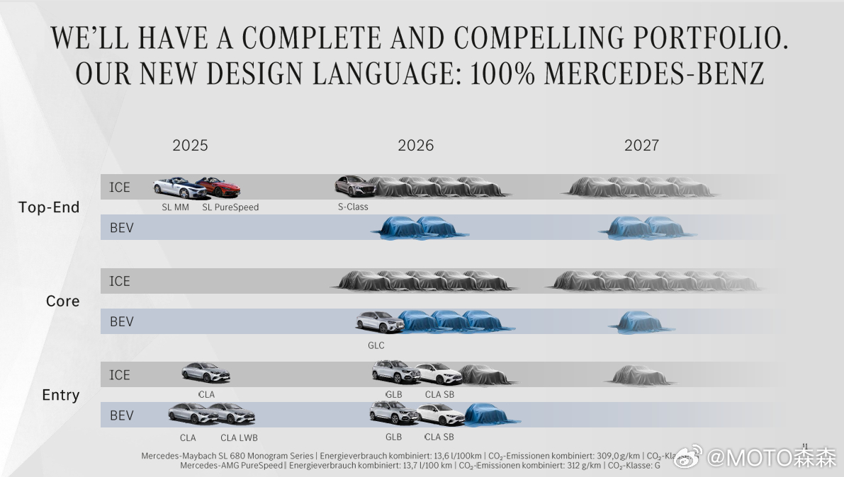 奔驰新车计划这么多？ 