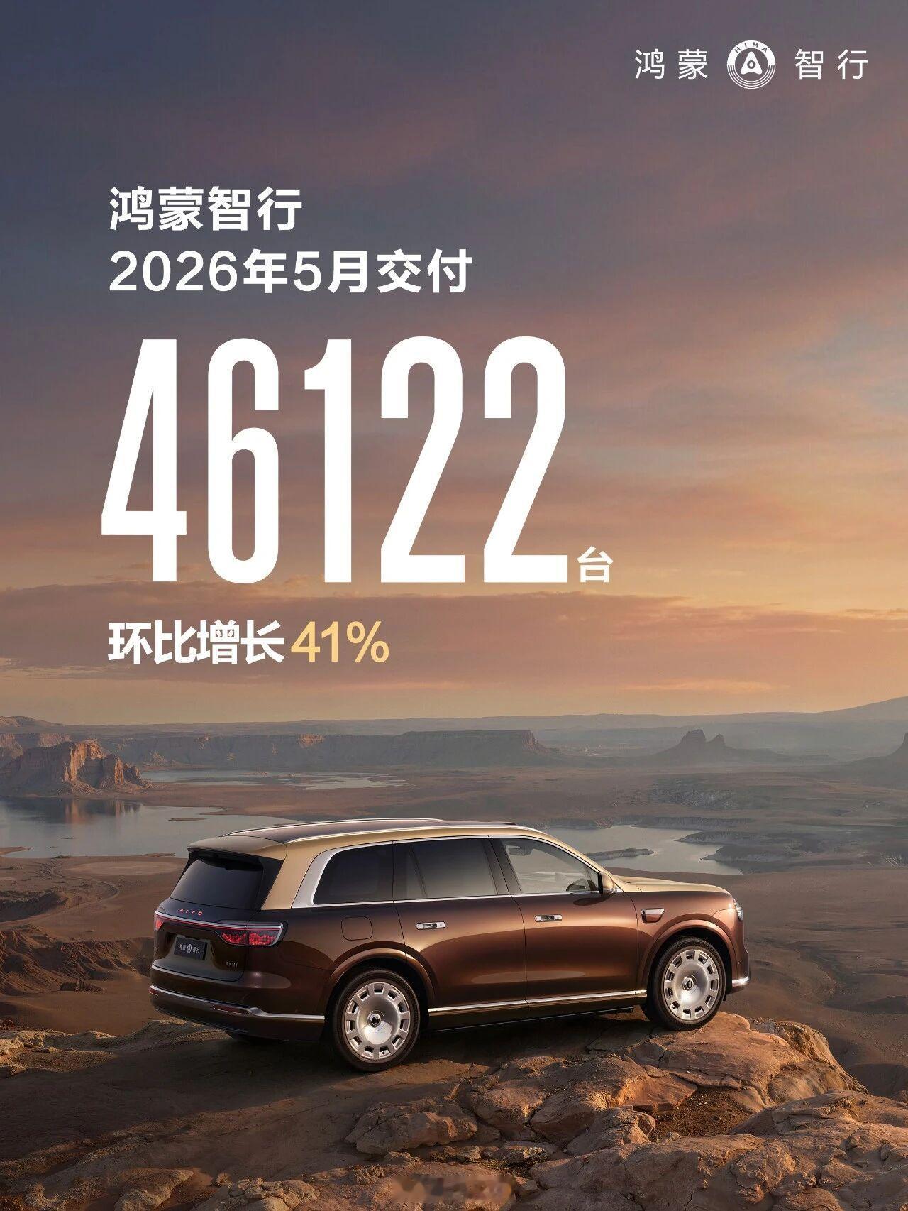 鸿蒙智行旗下5大品牌5月交付46,122台，1-5月累计同比增长26.5% 