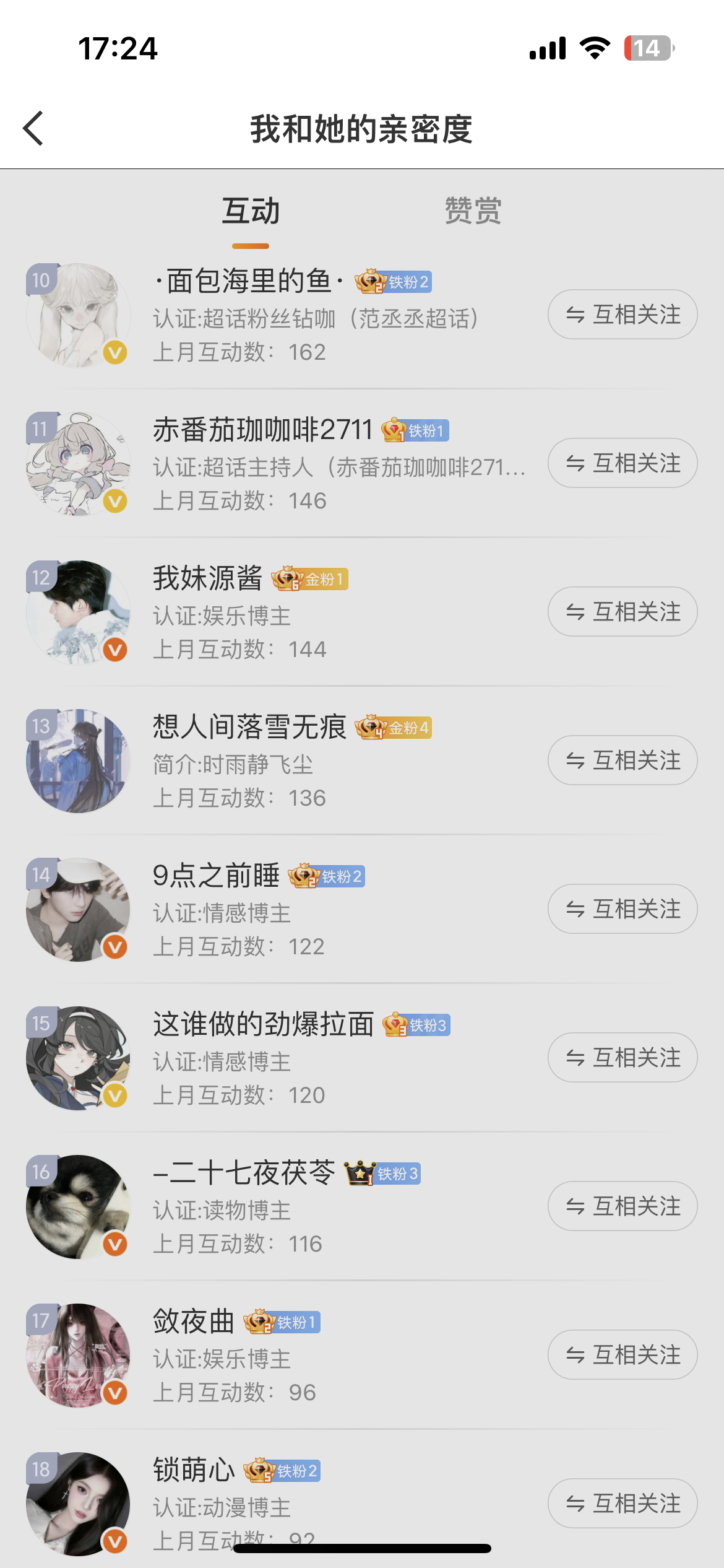 我昨天忘记了谢谢闺蜜们陪我玩