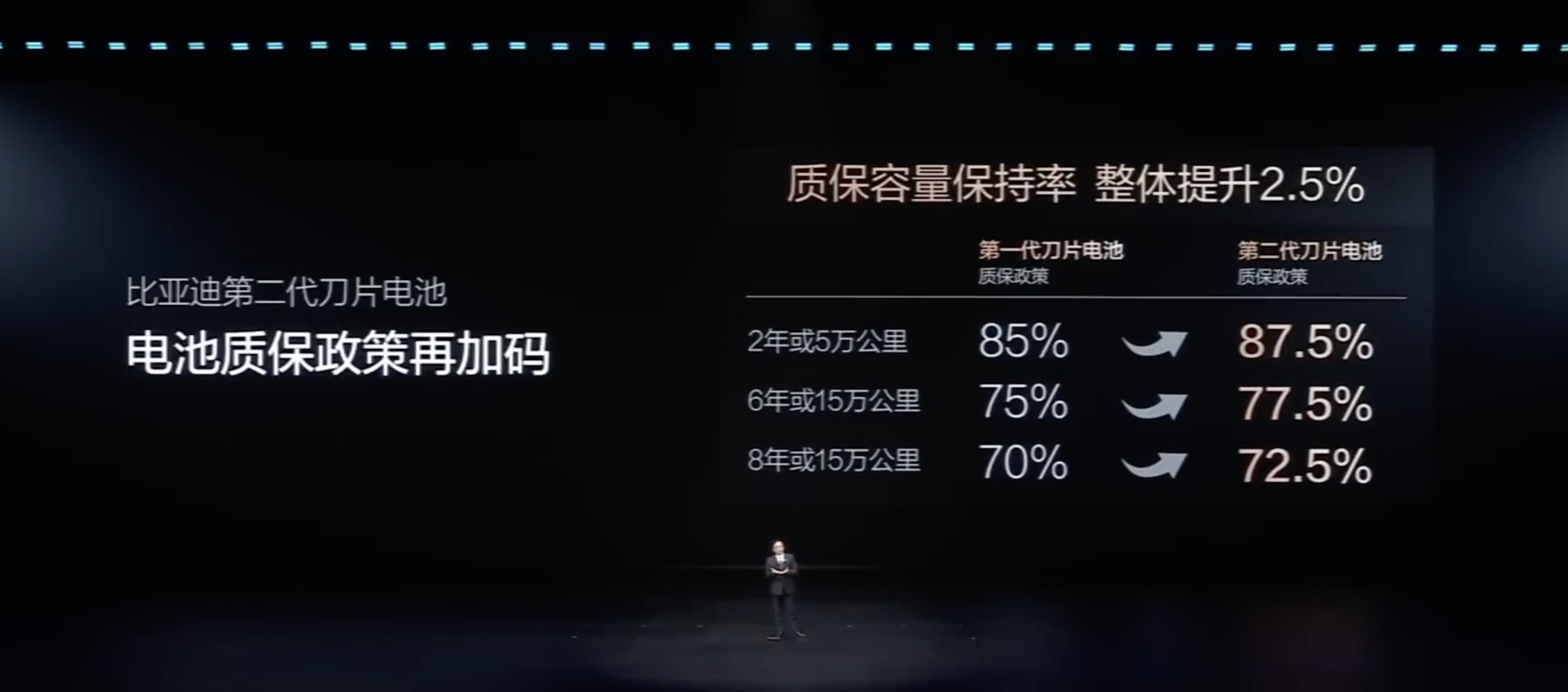 很多人一听到“闪充”，第一反应就是会不会伤电池。这个担心其实很好理解，早些年的电