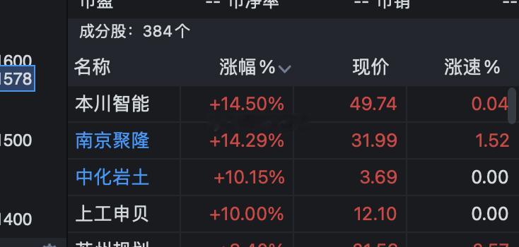 昨晚直播说的低空经济，几个还没选就起飞了。 ​​​