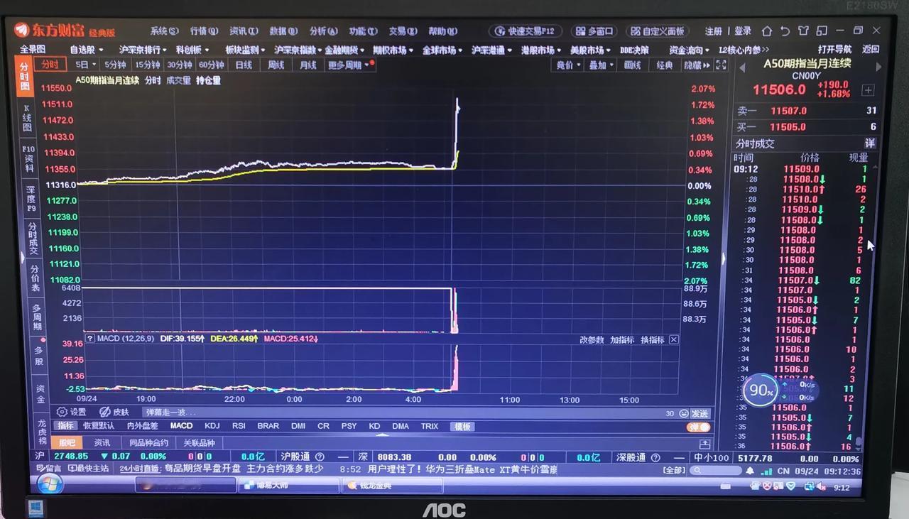 老手说股：（1）
消息速递：
今天开盘的新加坡A50火箭拉升，
估计一会儿开盘的