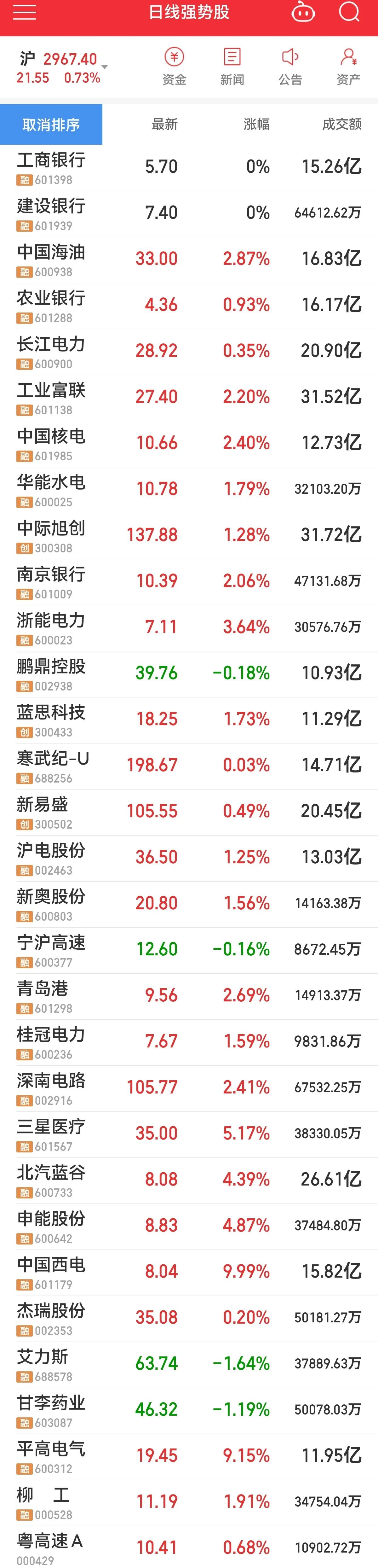 出现这种怪现象的根本原因在于奇葩A股里真正上涨的大盘股其实也就那一两百家，而且不