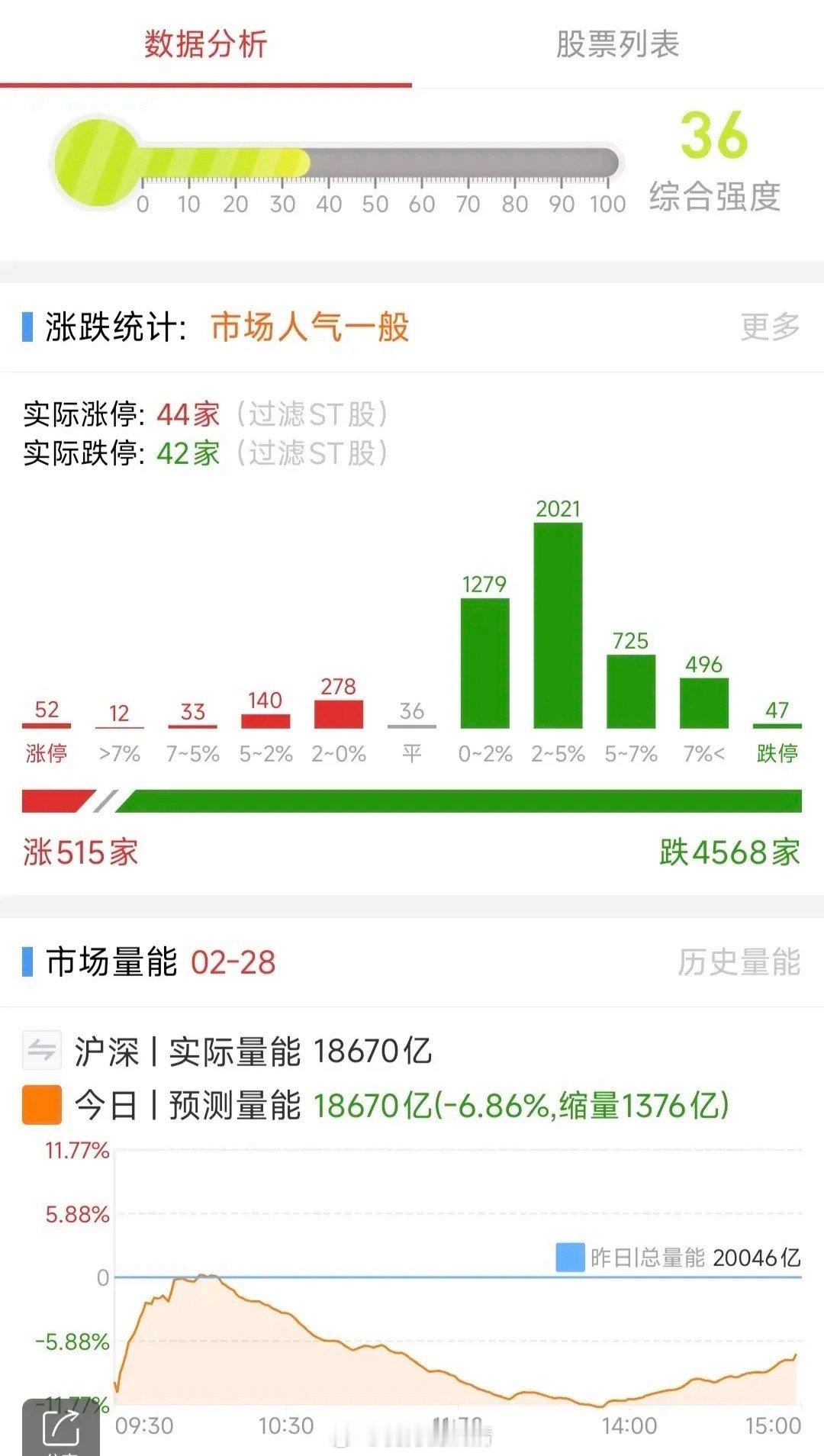 A股：3月3日星期一，四大热点板块及个股前瞻，值得收藏研究！1、固态电池概念三祥