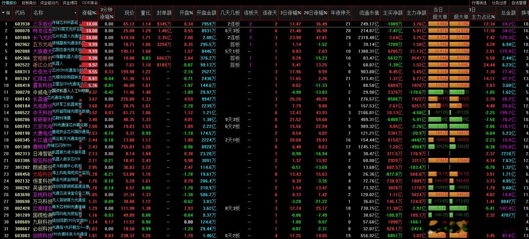 a股光通信光通信材料 产能提高三倍，日企Granopt计划扩产光通信材料天通股份