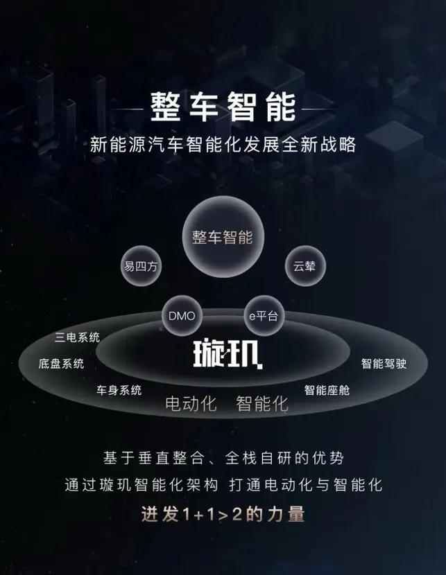 新能源汽车，上半场电动化，下半场智能化。详细聊聊昨天比亚迪发布会，关于整车智能的
