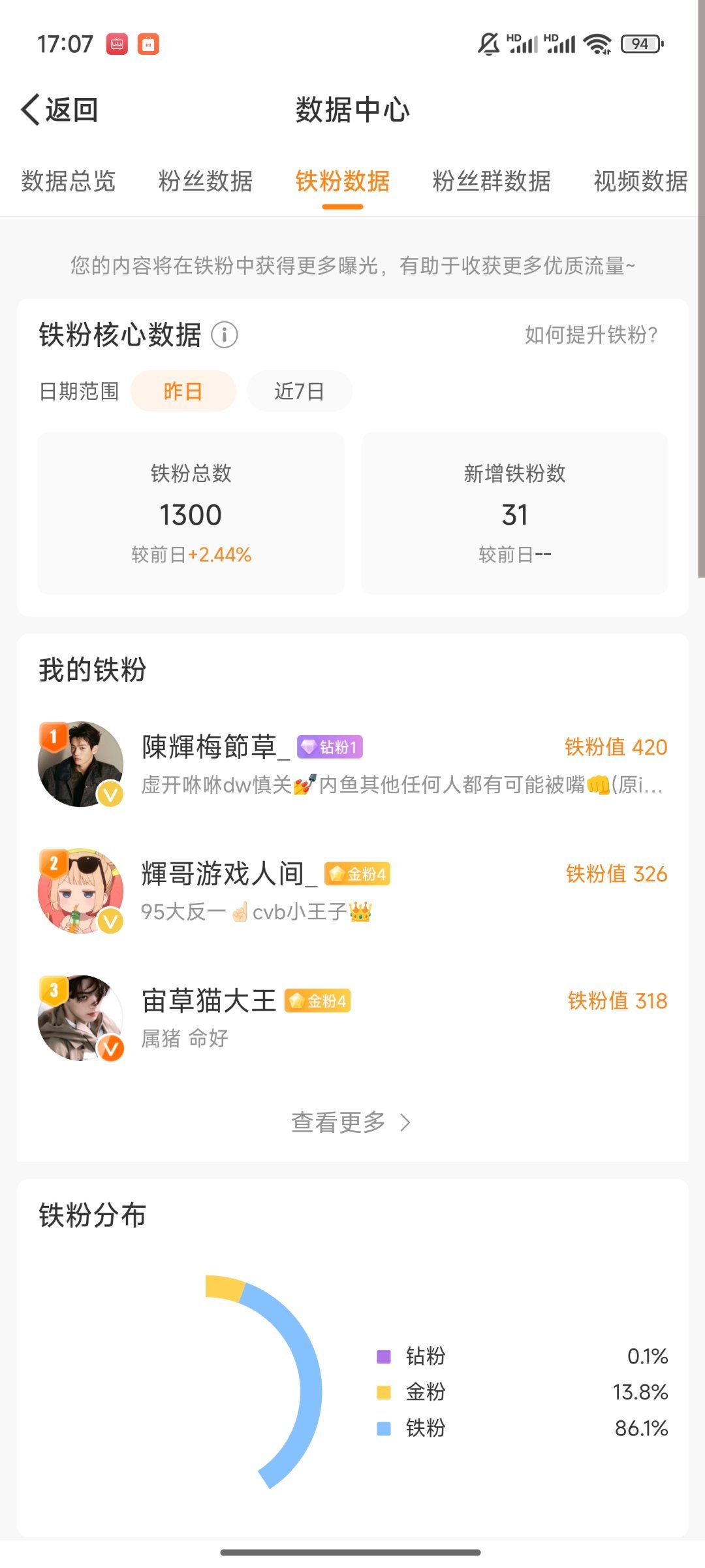 我在也不要杨铁了[允悲]累死了 