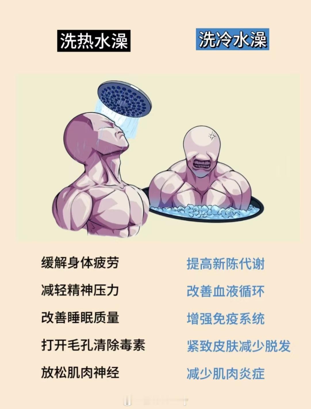 运动健身那些事儿 